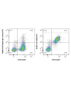 CD22 Polyclonal antibody 32183-1-AP proteintech