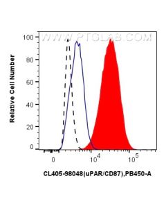 CoraLite® Plus 405 Anti-Human uPAR/CD87 Rabbit Recombinant Antibody CL405-98048 proteintech