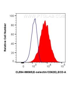CoraLite®594 Anti-Mouse E-selectin/CD62E Rabbit Recombinant Antibody CL594-98065 proteintech