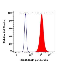 CoraLite® Plus 647-conjugated pan-keratin Polyclonal antibody CL647-26411 proteintech