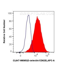 CoraLite® Plus 647 Anti-Mouse E-selectin/CD62E Rabbit Recombinant Antibody CL647-98065 proteintech