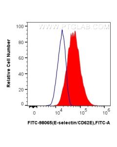 FITC Plus Anti-Mouse E-selectin/CD62E Rabbit Recombinant Antibody FITC-98065 proteintech