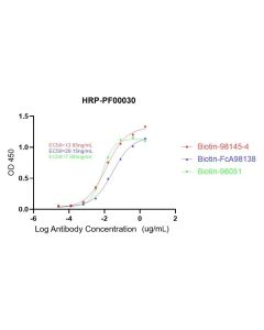 Streptavidin-HRP Conjugate HRP-PF00030 proteintech