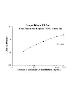Human P-cadherin ELISA Kit KE00117 proteintech