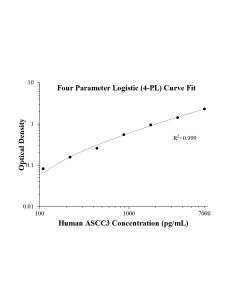 Human ASCC3 ELISA Kit KE01053 proteintech