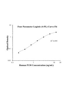 Human P130 ELISA Kit KE01059 proteintech