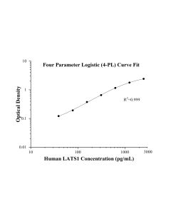 Human LATS1 ELISA Kit KE01060 proteintech
