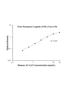 Human ACAA2 ELISA Kit KE01066 proteintech