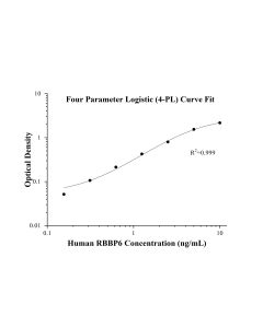 Human RBBP6 ELISA Kit KE01067 proteintech