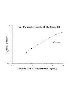 Human CDK4 ELISA Kit KE01071 proteintech