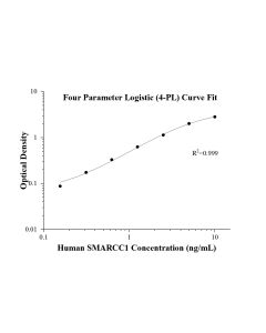 Human SMARCC1 ELISA Kit KE01076 proteintech