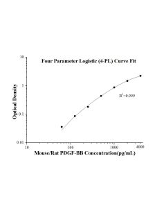 Mouse/Rat PDGF-BB ELISA Kit KE10034 proteintech