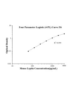 Mouse Leptin ELISA Kit KE10048 proteintech