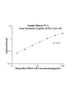 Mouse/Rat PDGF-AB ELISA Kit KE10057 proteintech