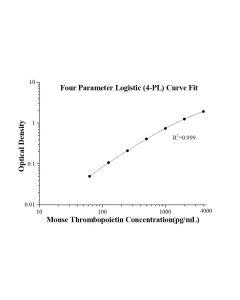 Mouse Thrombopoietin ELISA Kit KE10059 proteintech