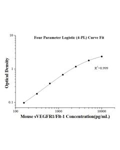 Mouse sVEGFR1/Flt-1 ELISA Kit KE10069 proteintech