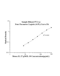 Mouse IL-27 p28/IL-30 ELISA Kit KE10077 proteintech