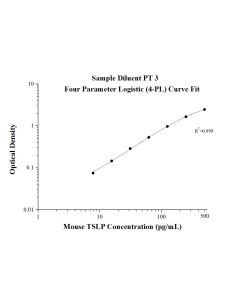 Mouse TSLP ELISA Kit KE10083 proteintech