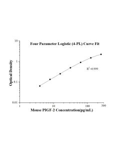 Mouse PIGF-2 ELISA Kit KE10084 proteintech