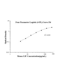 Mouse LIF ELISA Kit KE10087 proteintech