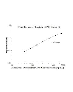 Mouse/Rat Osteopontin/OPN ELISA Kit KE10097 proteintech
