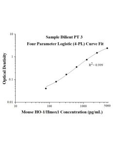 Mouse HO-1/Hmox1 ELISA Kit KE10133 proteintech