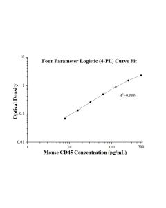 Mouse CD45 ELISA Kit KE10140 proteintech