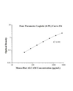 Mouse/Rat ALCAM ELISA Kit KE10159 proteintech