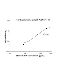 Mouse CD6 ELISA Kit KE10160 proteintech