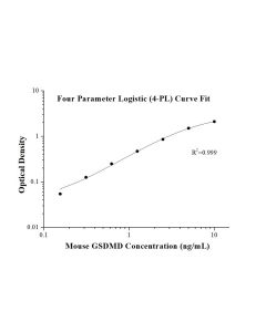 Mouse GSDMD ELISA Kit KE10164 proteintech