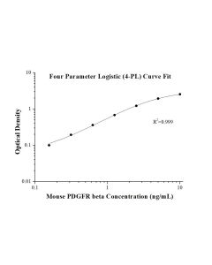 Mouse PDGFR beta ELISA Kit KE10166 proteintech