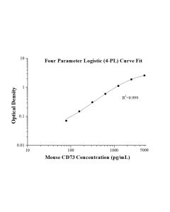 Mouse CD73 ELISA Kit KE10174 proteintech