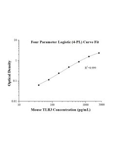 Mouse TLR3 ELISA Kit KE10176 proteintech