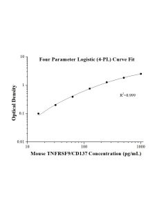 Mouse TNFRSF9/CD137 ELISA Kit KE10181 proteintech