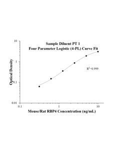 Mouse/Rat RBP4 ELISA Kit KE10197 proteintech