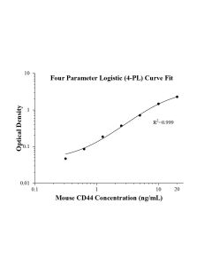 Mouse CD44 ELISA Kit KE10206 proteintech