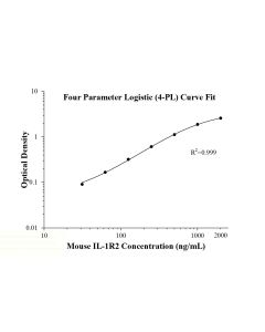 Mouse IL-1R2 ELISA Kit KE10213 proteintech