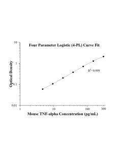 Mouse TNF-alpha ELISA Kit KE10236 proteintech