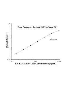 Rat KIM-1/HAVCR1 ELISA Kit KE20012 proteintech