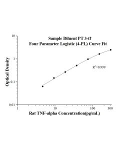 Rat TNF-alpha ELISA Kit KE20018 proteintech