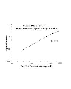 Rat IL-4 ELISA Kit KE20038 proteintech