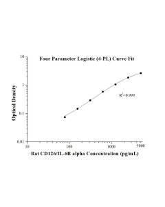 Rat CD126/IL-6R alpha ELISA Kit KE20039 proteintech