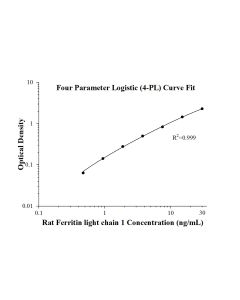 Rat Ferritin light chain 1 ELISA Kit KE20040 proteintech