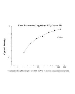 Total antibody (IgG and IgM) SARS-CoV-2 N protein ELISA Kit KE30005 proteintech