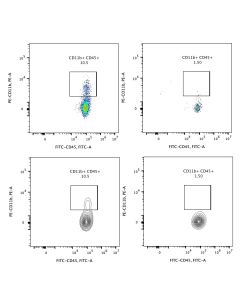 Human CD11b Magnetic Beads Kit KMS007 proteintech
