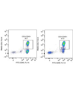 Human CD3 T Cell Isolation Kit KMS309 proteintech
