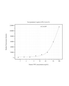 VWF, VWFpp Monoclonal Matched Antibody Pair, PBS Only MP51009-3 proteintech