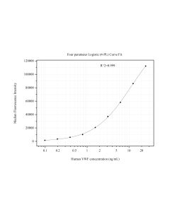 vwf Monoclonal Matched Antibody Pair, PBS Only MP51009-4 proteintech