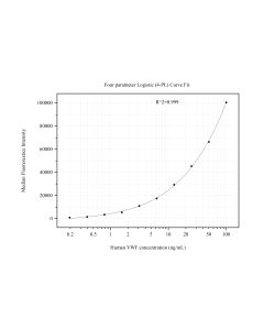vwf Monoclonal Matched Antibody Pair, PBS Only MP51009-6 proteintech