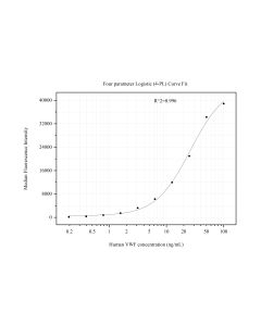 vwf Monoclonal Matched Antibody Pair, PBS Only MP51009-7 proteintech